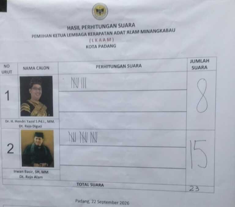 Musda IX LKAAM Padang Berakhir Voting Tertutup, Irwan Basir Dt Rajo Alam Raih 15 Suara